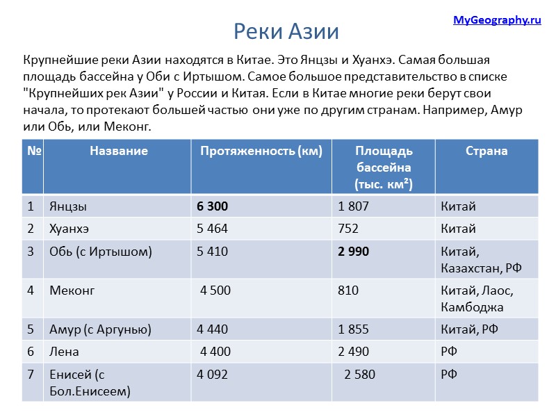 Крупнейшие реки Азии находятся в Китае. Это Янцзы и Хуанхэ. Самая большая площадь бассейна